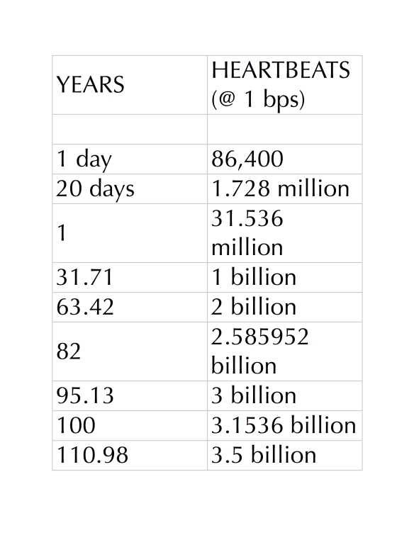 Longevity - Heartbeat (table)